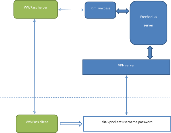 wwRadius / Blocks