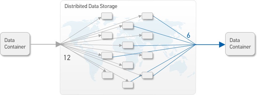 WWPass / dispersed_data