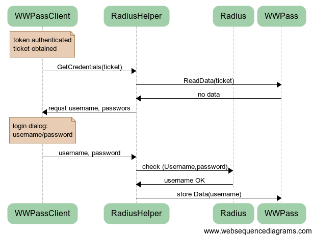 wwRadius / Initial key binding